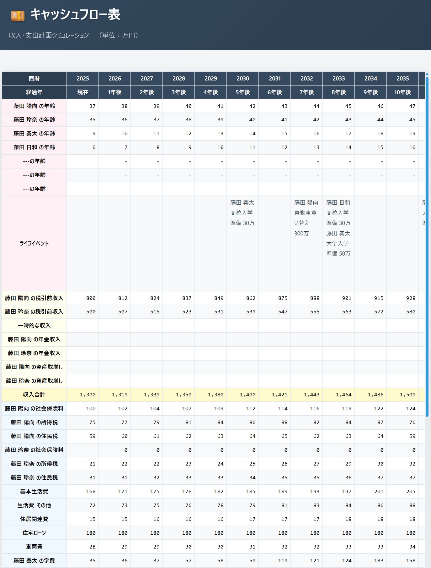 レポートの確認と分析 (1/2)