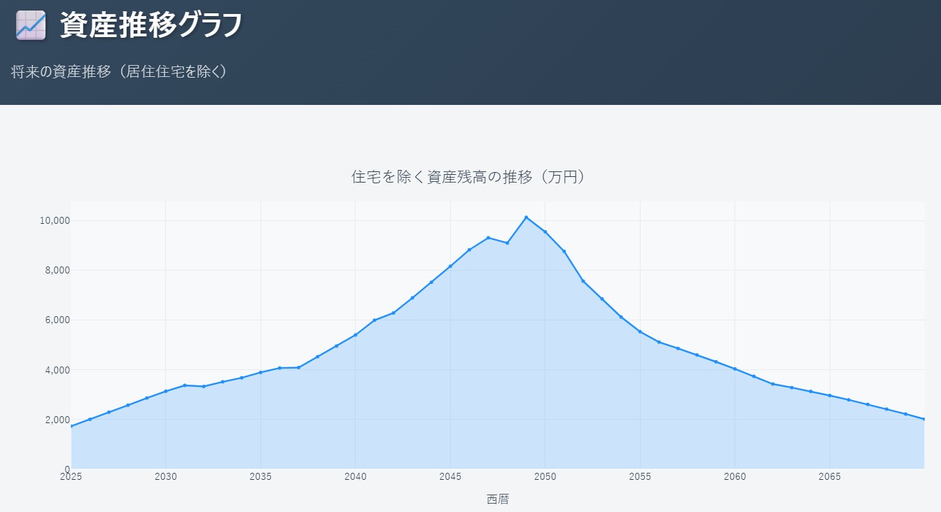 レポートの確認と分析 (2/2)